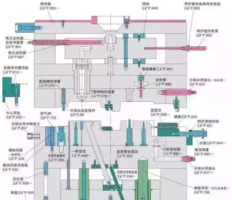 50個模具問題，解決基本問答