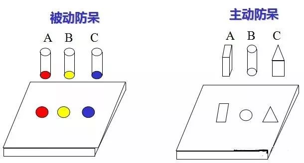 做模具：設(shè)計(jì)“防呆”是什么？