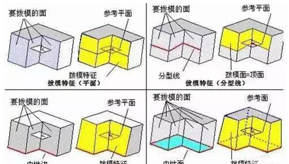 模具分型面的幾種技巧，你都知道嗎？